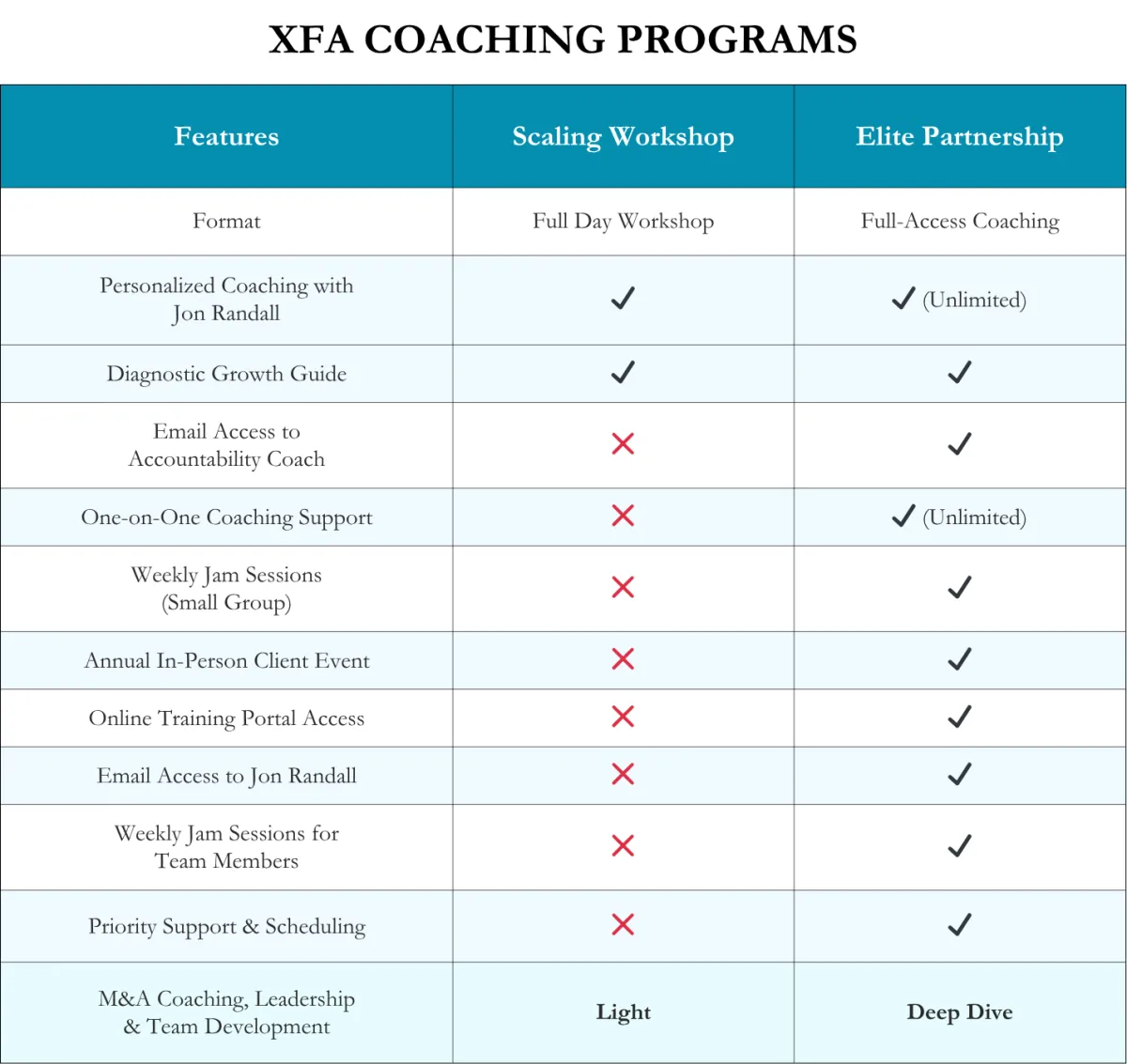 xfa coaching programs