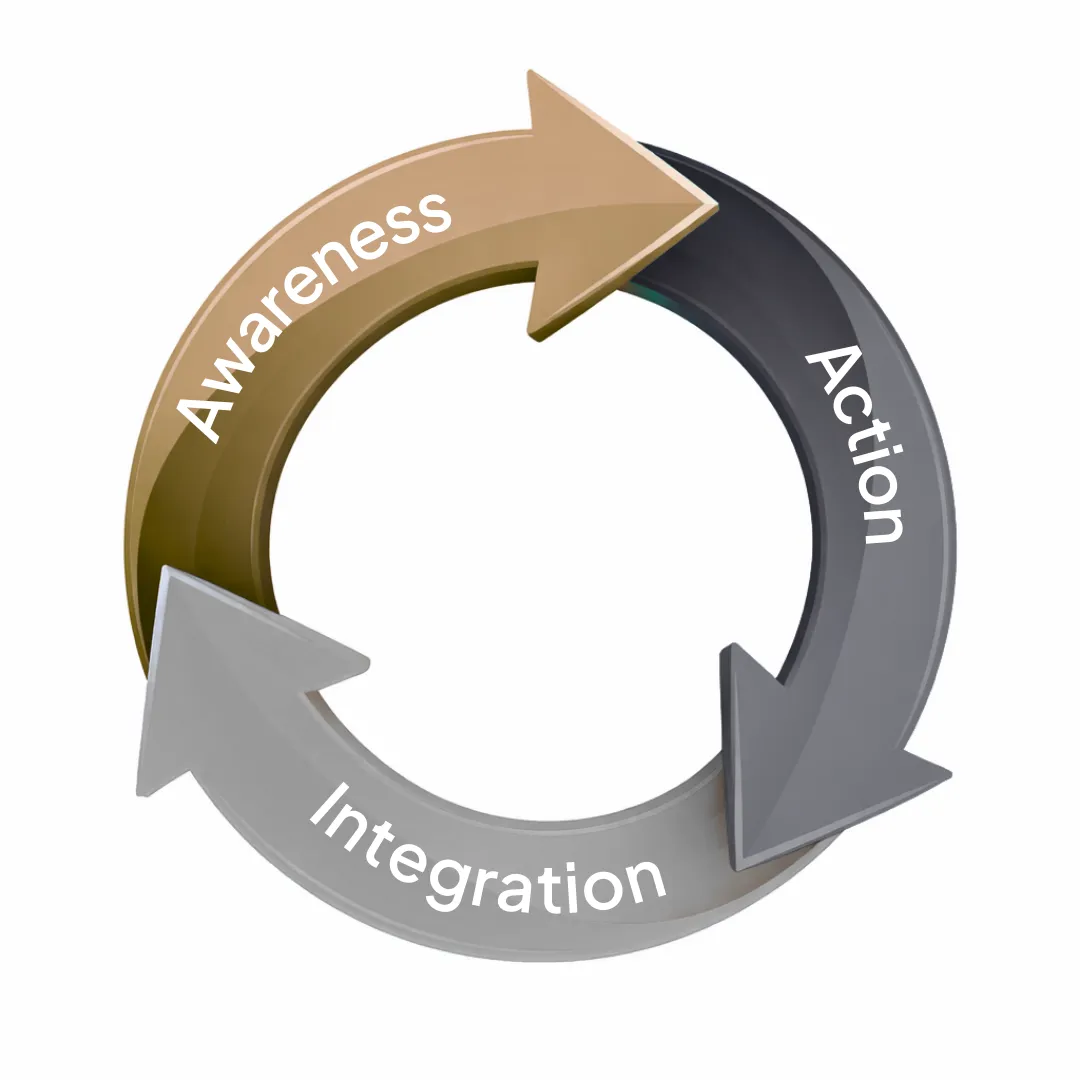 Awareness, Action, Integration.’ Represents the Life Unlimited framework where self-awareness leads to intentional actions, which are then integrated into daily life for lasting personal growth and transformation.