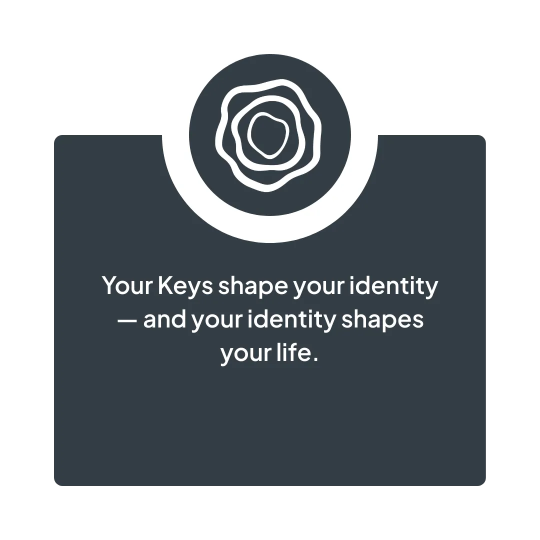 Life Unlimited concept: ‘Your Keys shape your identity — and your identity shapes your life.’ Illustrates how focusing on personal Keys influences self-concept, habits, and overall life direction.