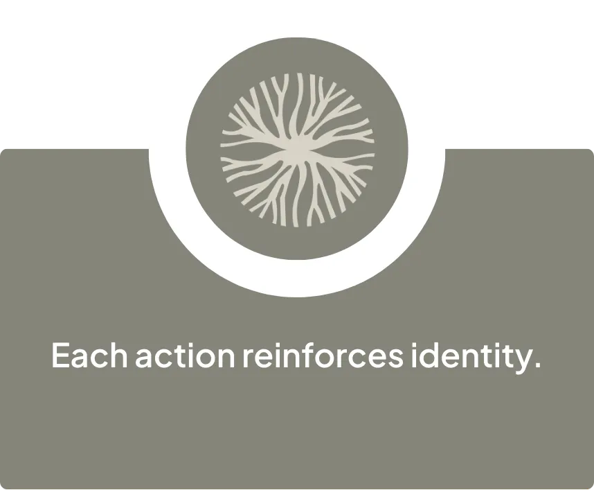 Each action reinforces identity.’ Shows how consistent, intentional actions help individuals strengthen their self-concept, values, and authentic identity within the Life Unlimited framework.