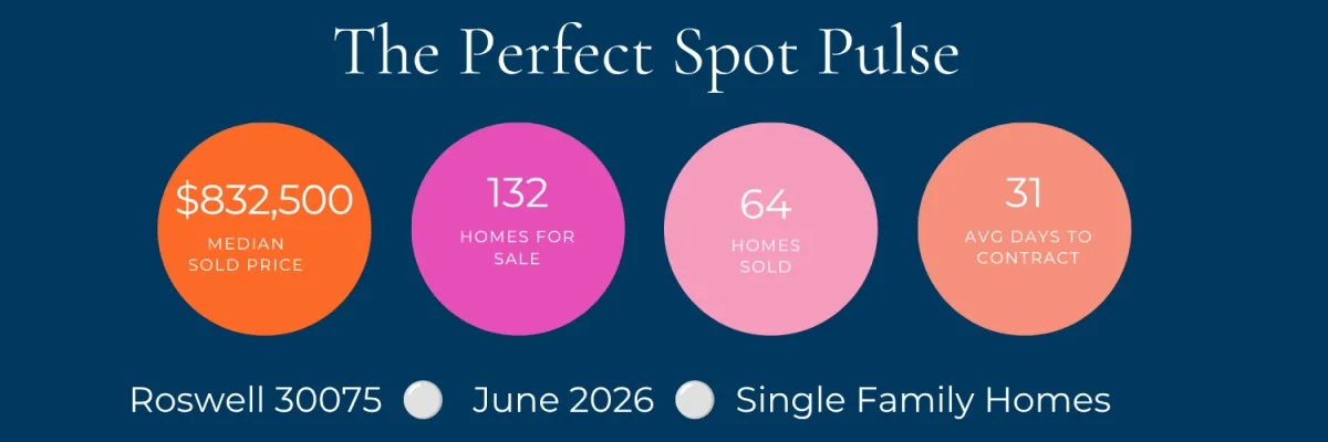 Roswell, Georgia Housing Market Update, June 2026. How Home Buyers and Home Sellers Are Negotiating More Than Just the Price