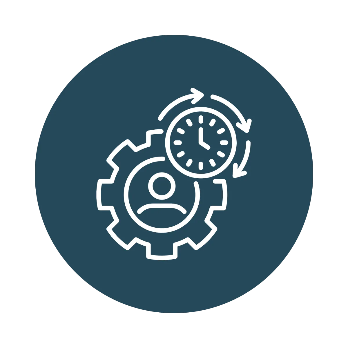 Sustainable Habit Changes