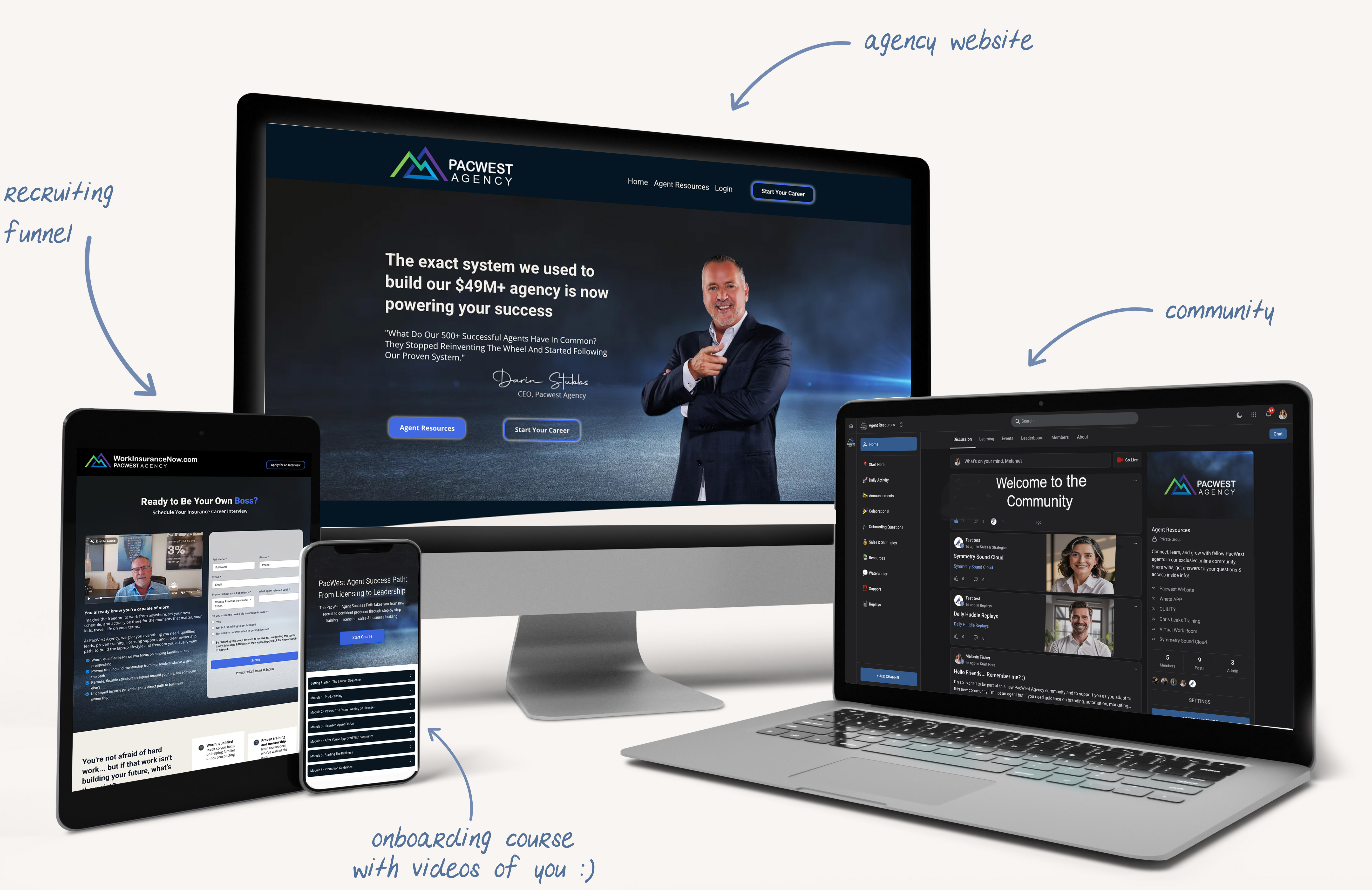 Infographic showing agency growth: upward arrows, digital dashboards, and client satisfaction metrics in blue and gray