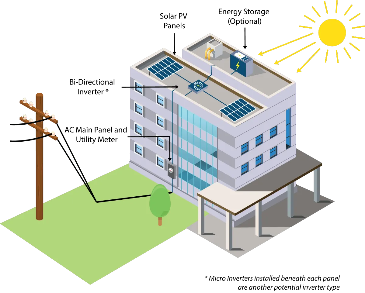 Commercial Solar Info Hub MassCEC