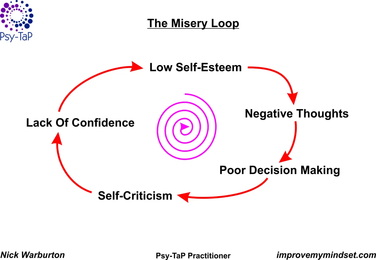 Trauma therapy near me Misery loop