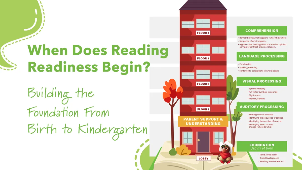 When Does Reading Readiness Begin? Building the Foundation From Birth to Kindergarten