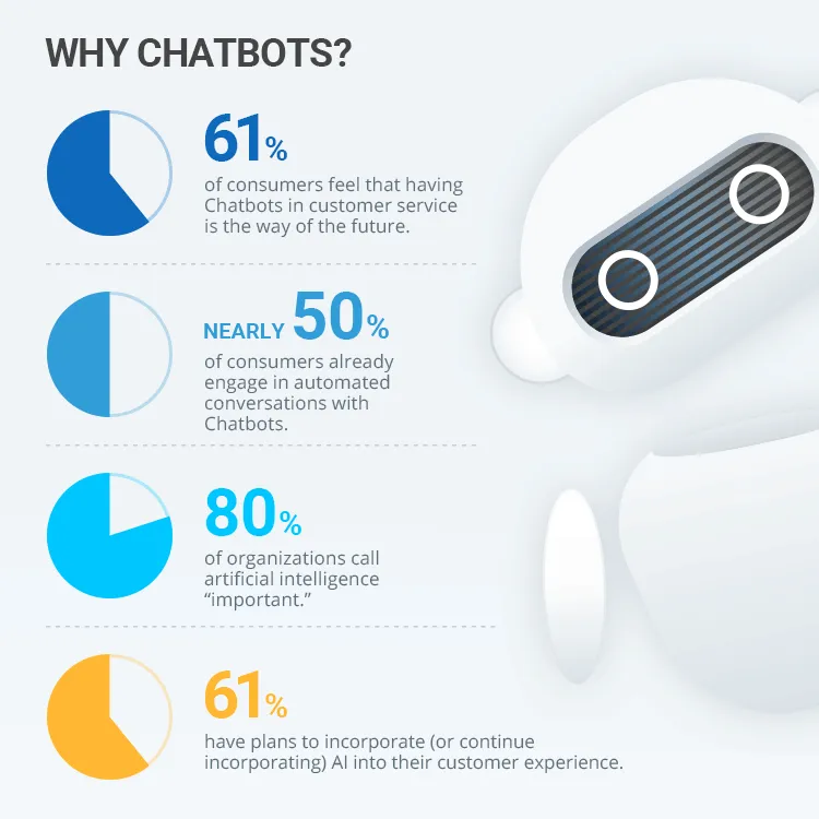 AI for Small Business: Dominate Markets with Speed in 2025