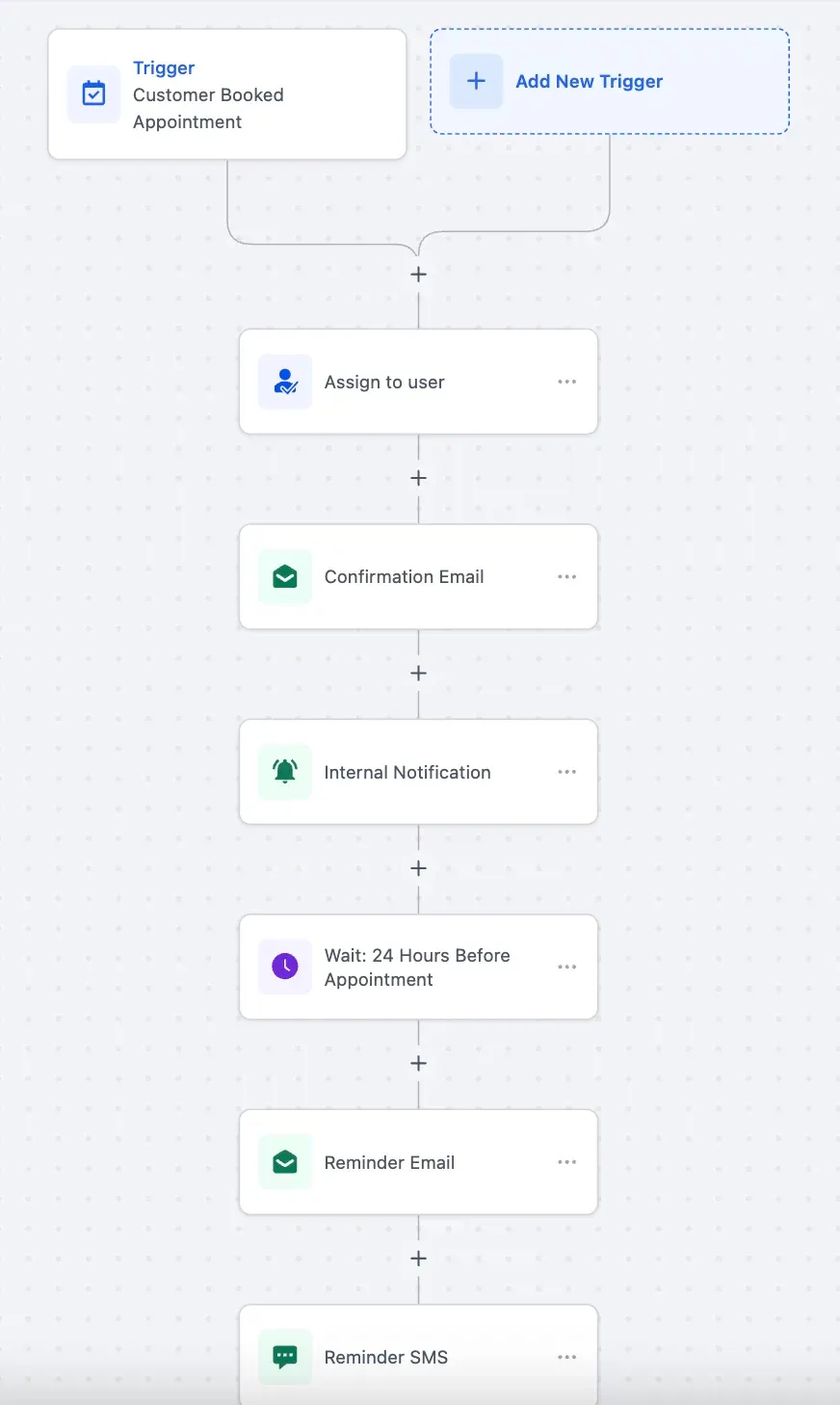 Nurture Workflow Image
