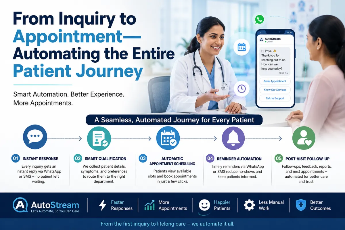 From Inquiry to Appointment—Automating the Entire Patient Journey