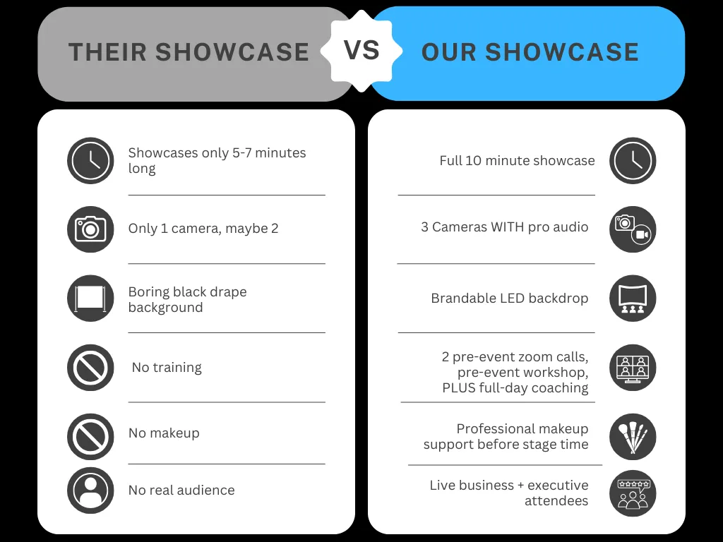 Speaker Showcase Comparison