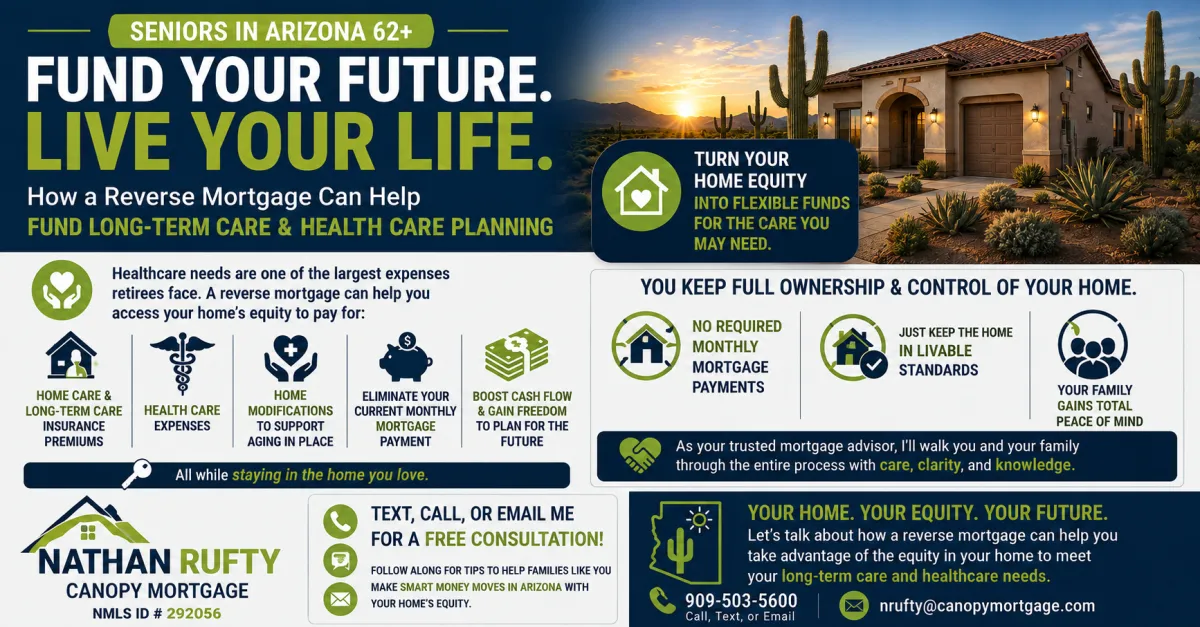 Arizona Seniors 62 and Older Can Use Home Equity to Fund Long Term Care and Here Is How It Works