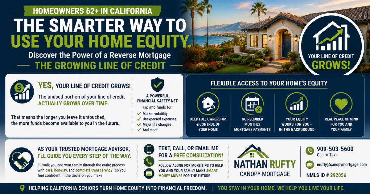 California Homeowners 62 and Older Have a Reverse Mortgage Feature That Grows Over Time and Here Is How