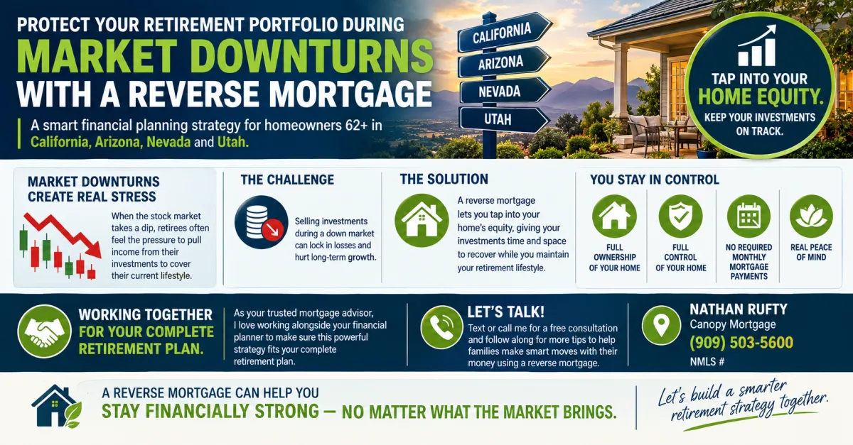 How Homeowners 62 and Older Can Use a Reverse Mortgage to Protect Their Retirement Portfolio in Down Markets