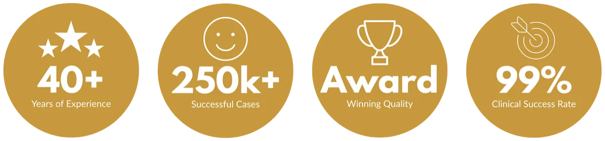 Performance Indicators