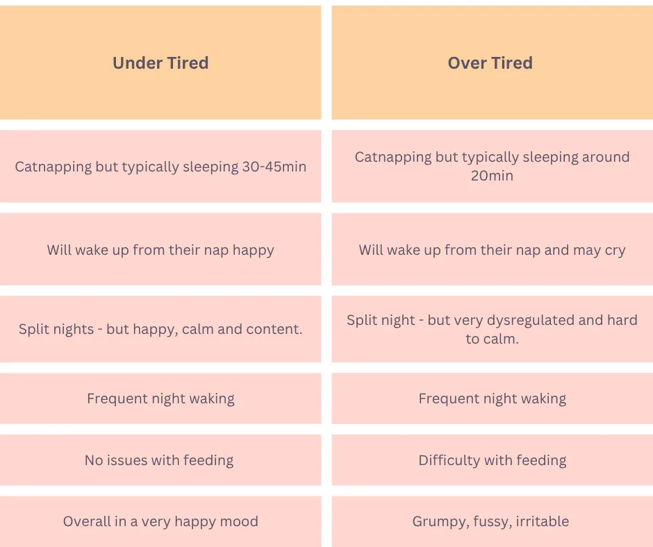 Undertired vs overtired baby sleep chart comparing early waking and night waking signs
