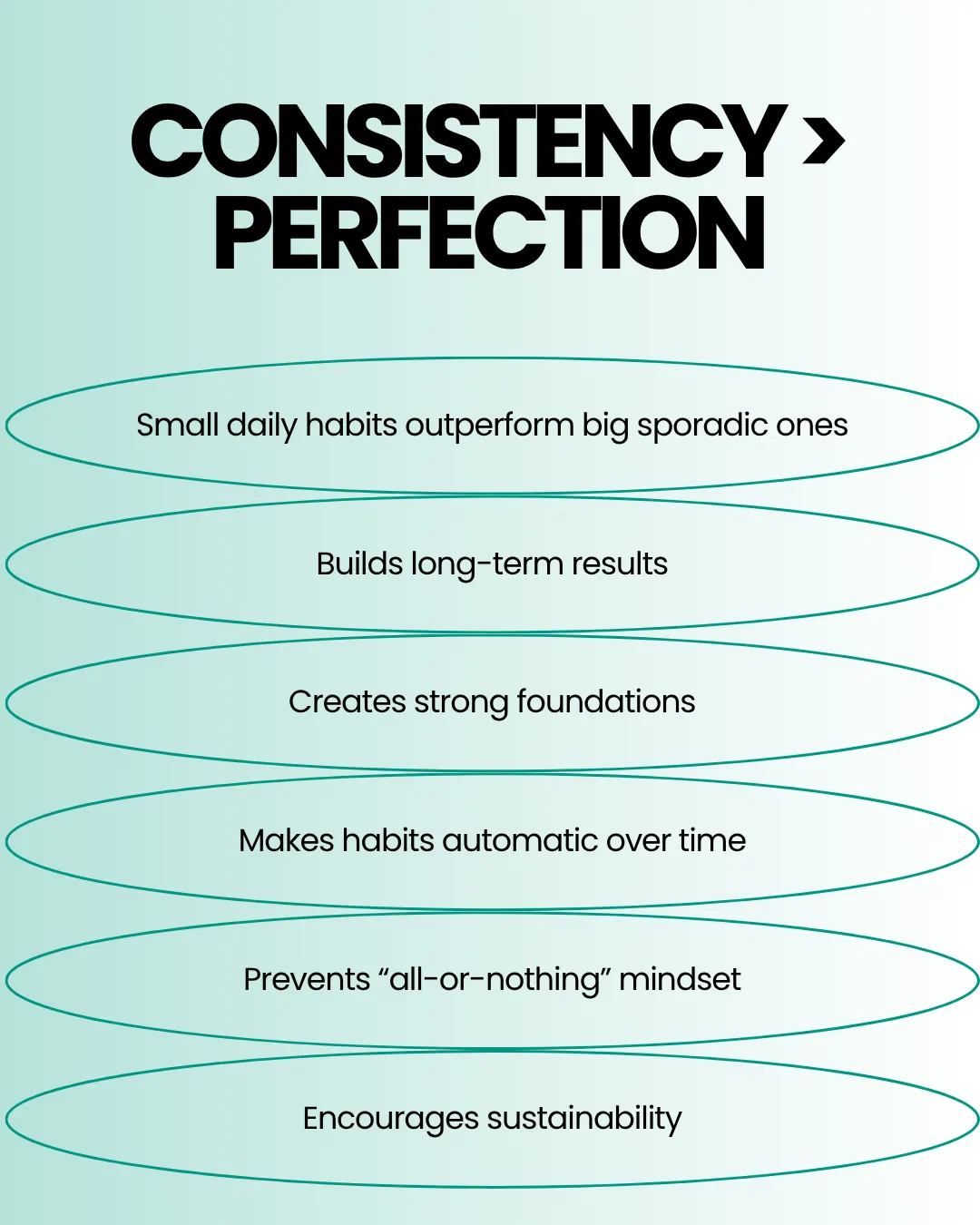 Graphic highlighting benefits of consistency over perfection in habits.