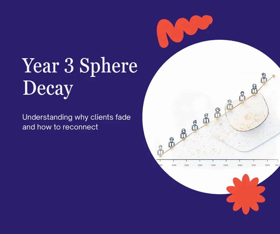 Year 3 sphere decay — Real Estate Easier