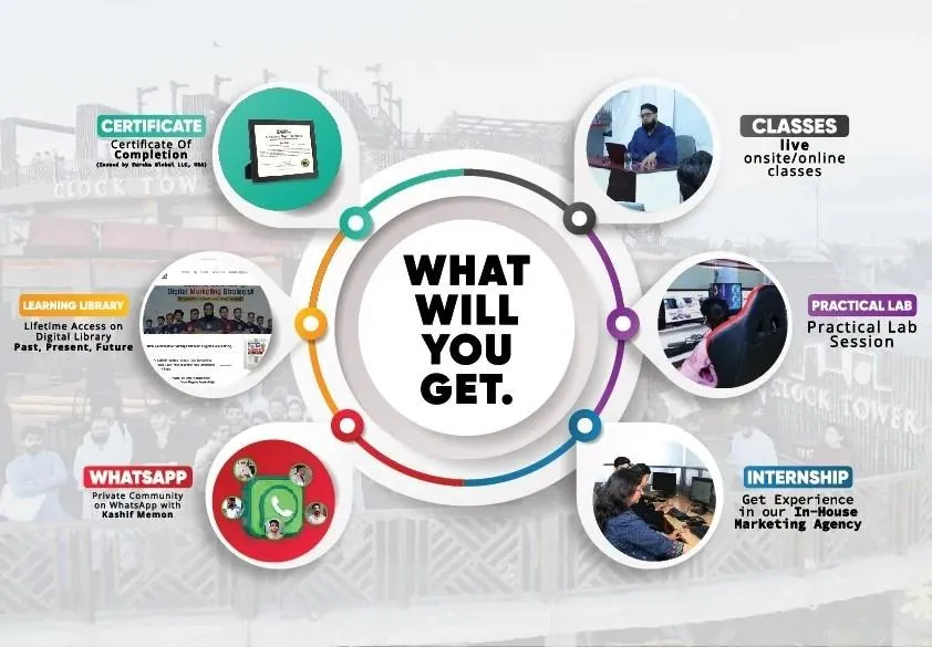 Benefits certification Eureka Digital Marketing