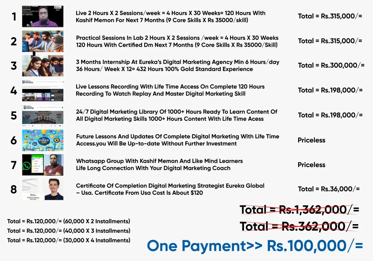 Fee Structure of Eureka Digital Marketing