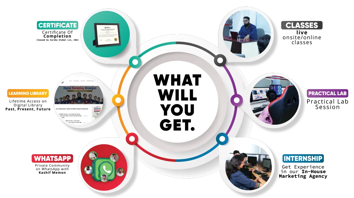 Benefits certification Eureka Digital Marketing