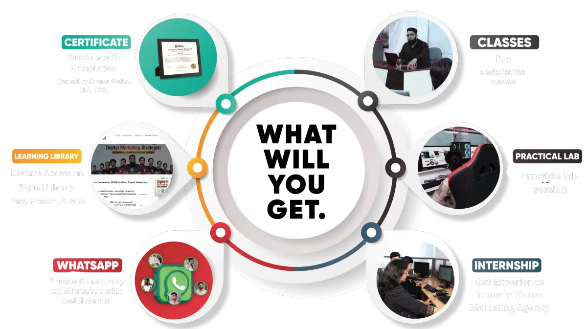 Benefits certification Eureka Digital Marketing