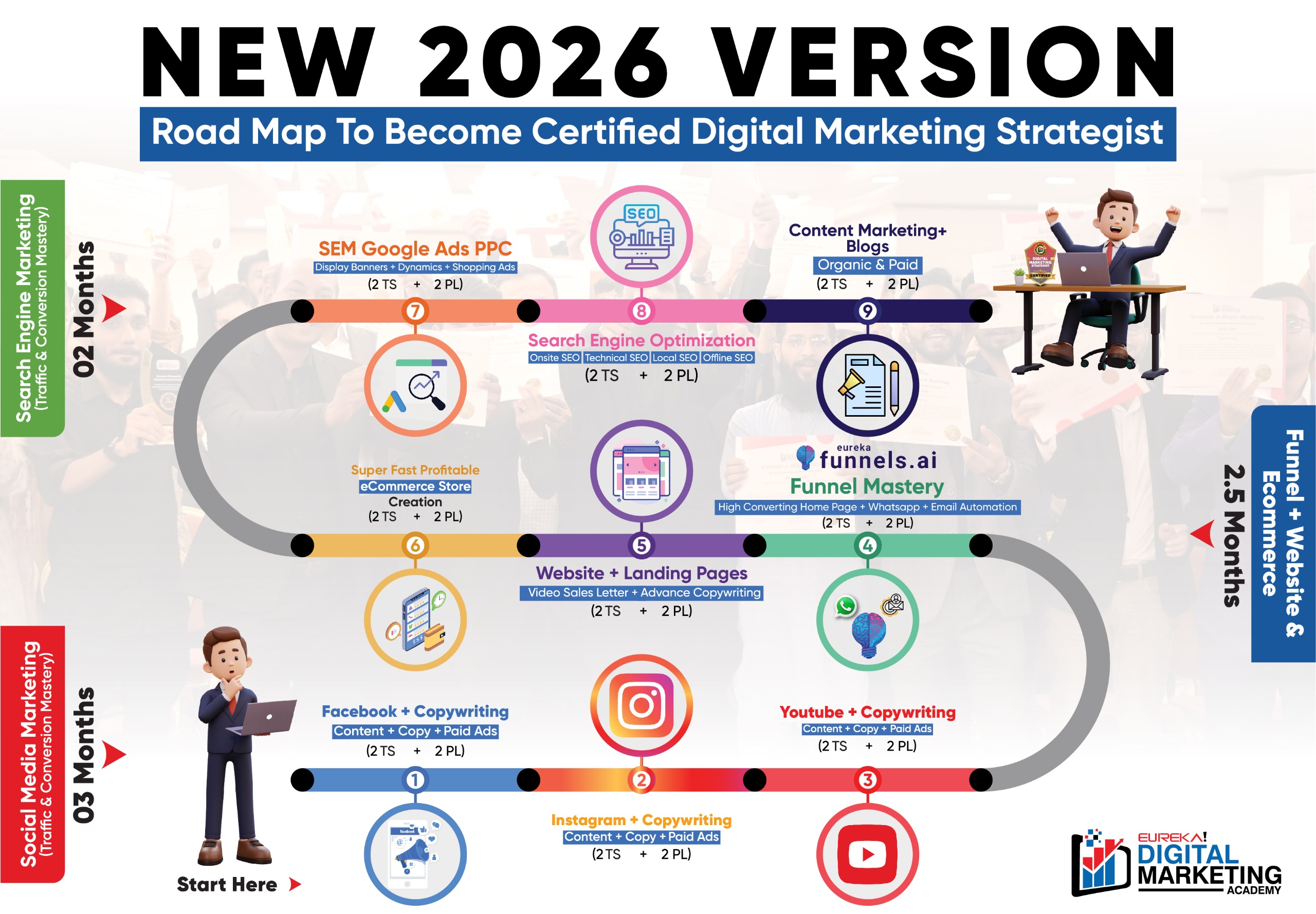 Road Map of Eureka Digital Marketing.