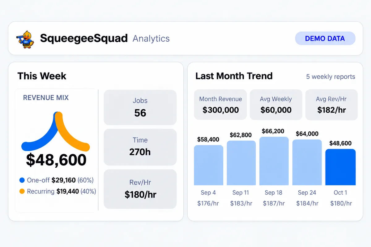 Demo of the Squad Metrics dashboard showing weekly revenue and performance trends.