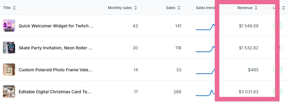 screenshot of earnings from selling greeting cards on etsy