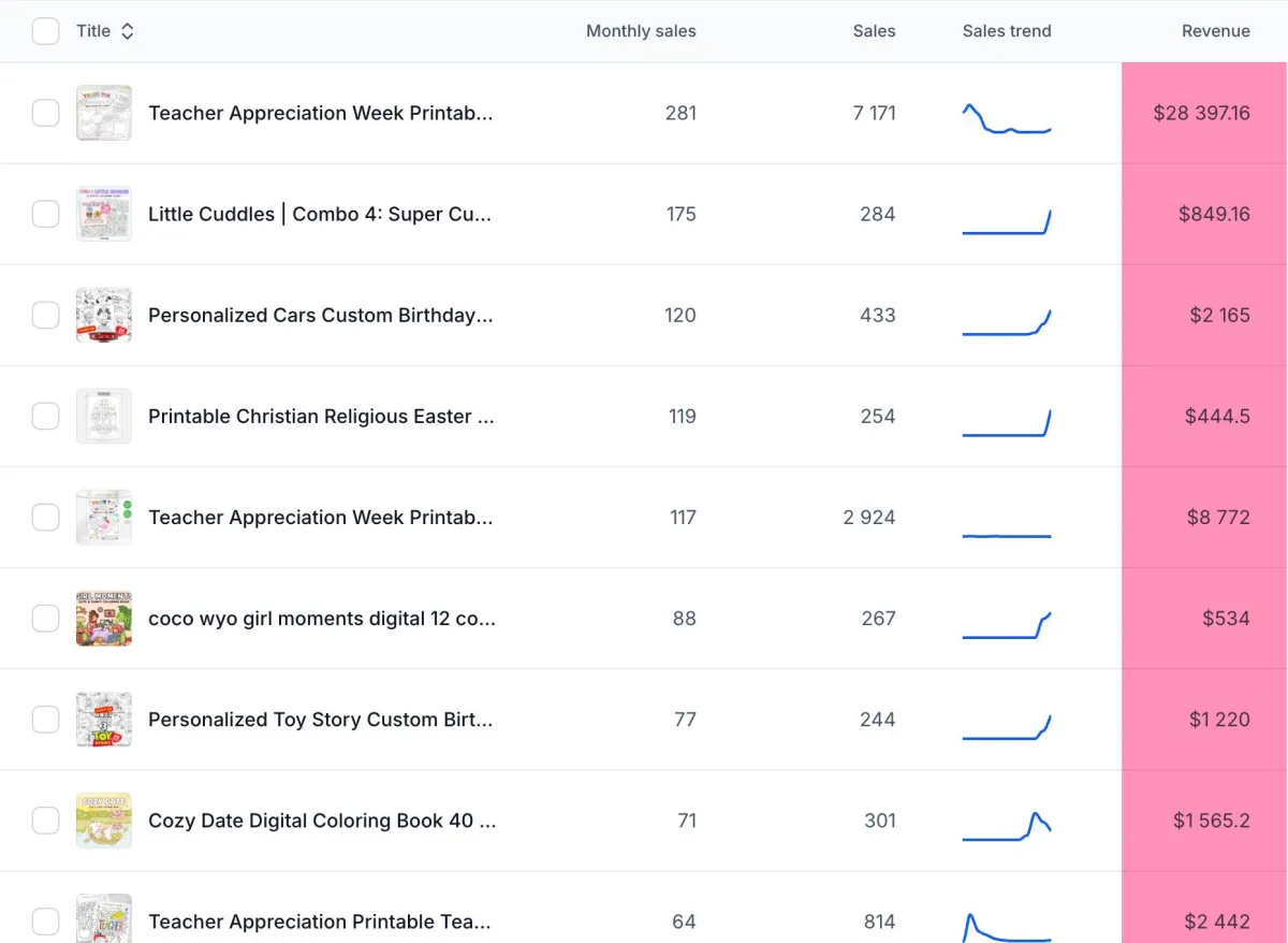 screenshot of earnings from selling greeting cards on etsy