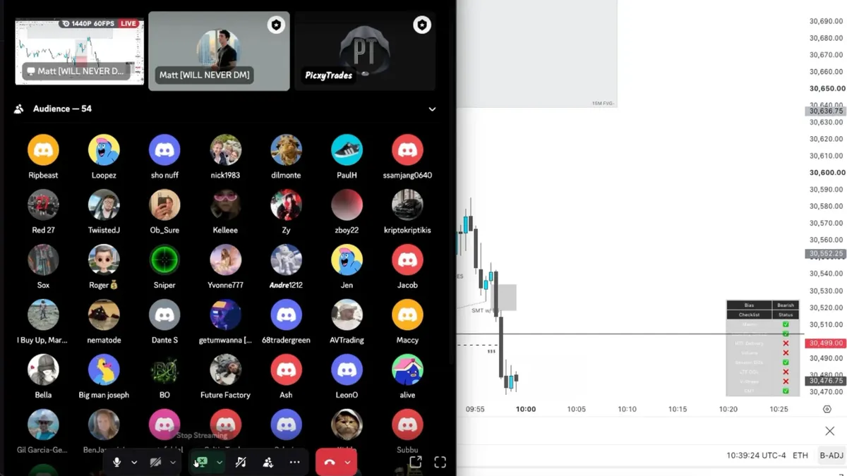 Continuation model lesson diagram from EzTrades teaching material