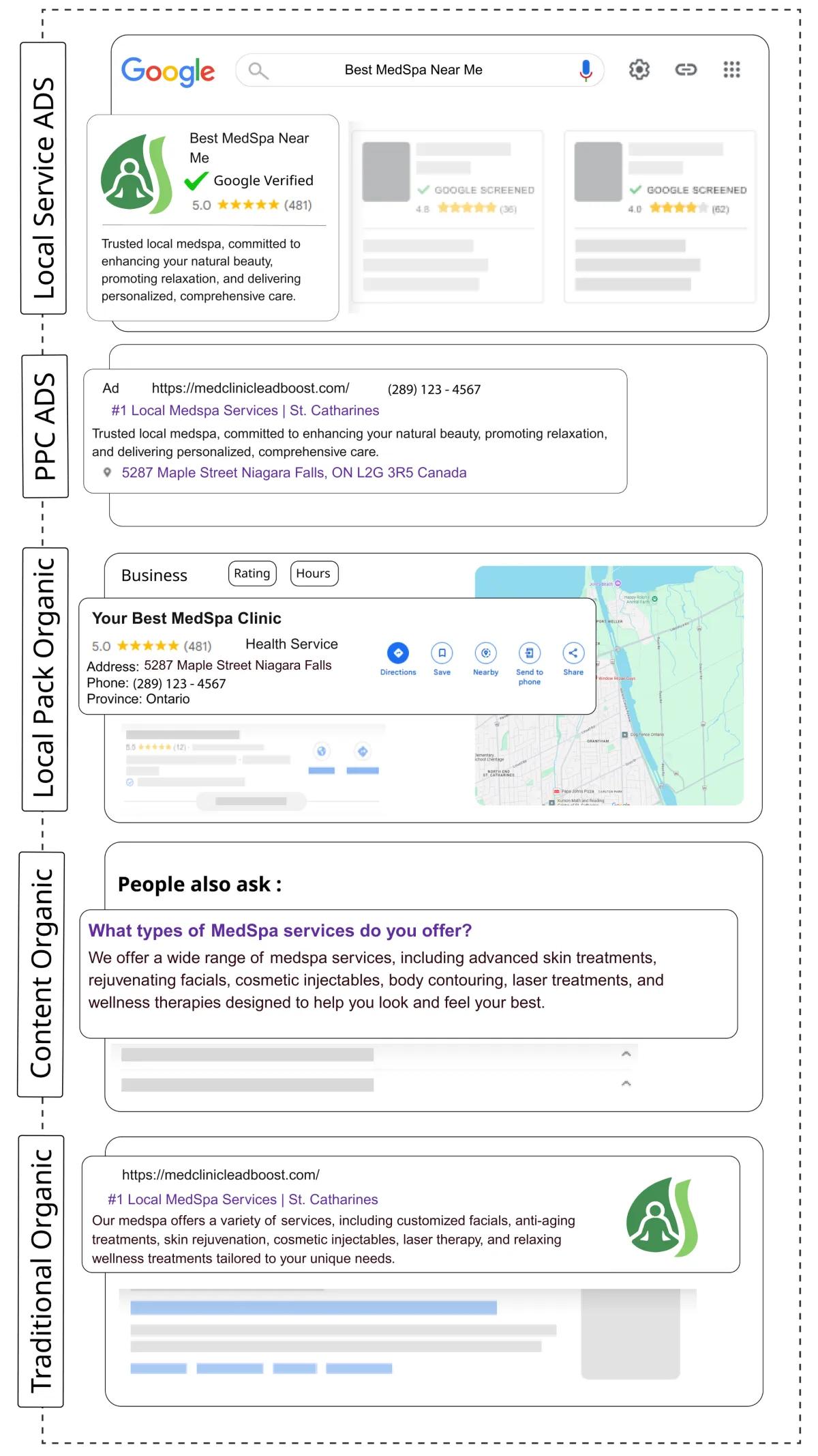 digital marketing in thorold