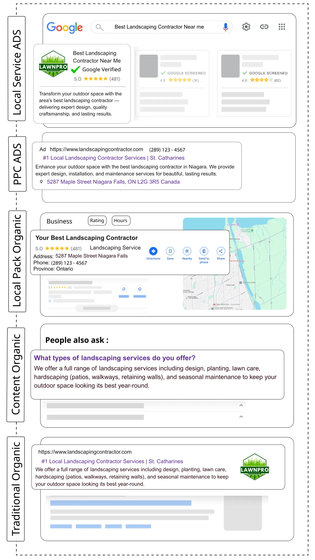 digital marketing in thorold
