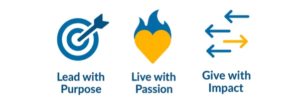 Icons representing Hope for the Trades values: Restoring Purpose, Rebuilding People, and Reigniting Passion.