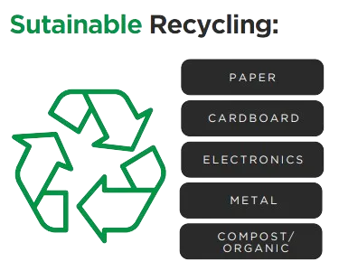 Greener and sustainable recycling services. Paper recycling cardboard recycling electronics recycling, metals recycling, compost, organics recycling