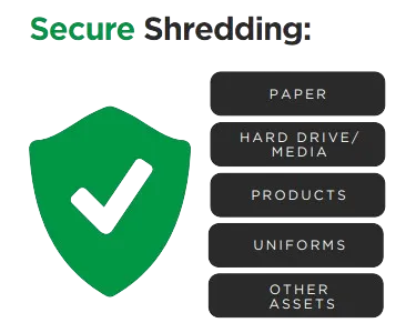 Secure Shredding Services, Paper Shredding, Hard Drive and Media Destruction, Products Uniforms, Assets Destruction