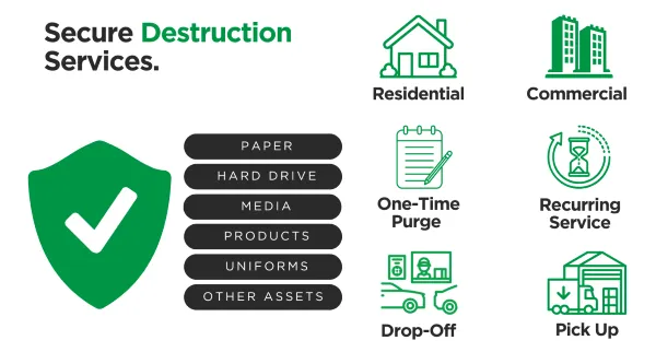 Secure Paper Shredding Services