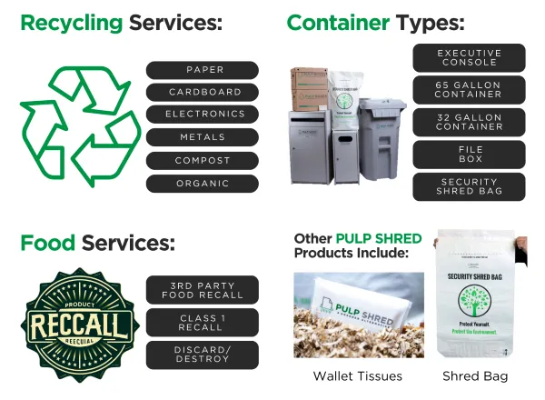 Other Shredding Services and Products