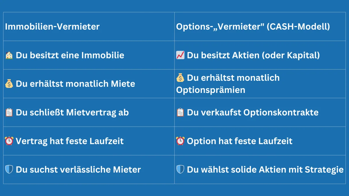 Immobilien Vermieter und Aktienvermieter im Vergleich