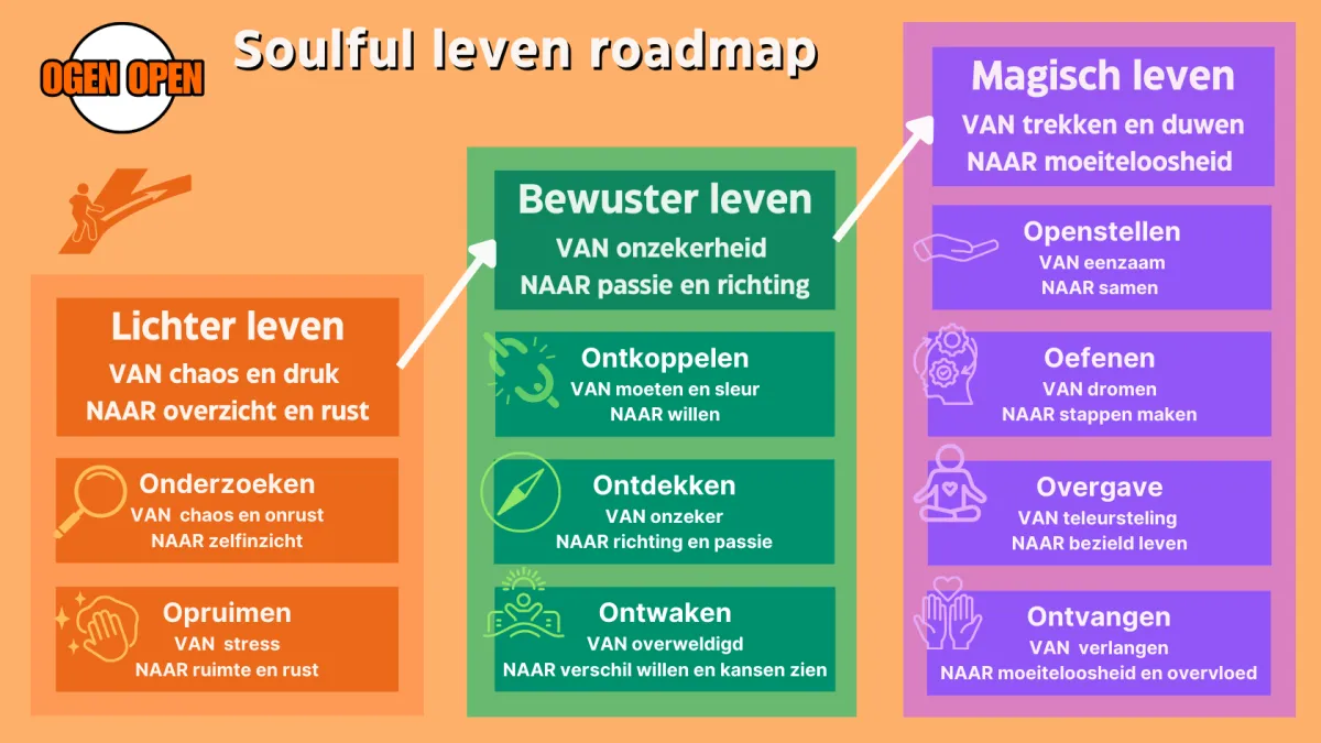 roadmap