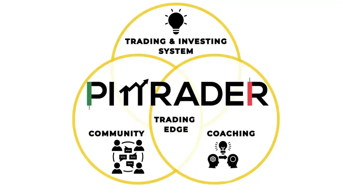 PITTRADER TRADING, TRANING, COMMUNITY, COACHING, TRADING EDGE