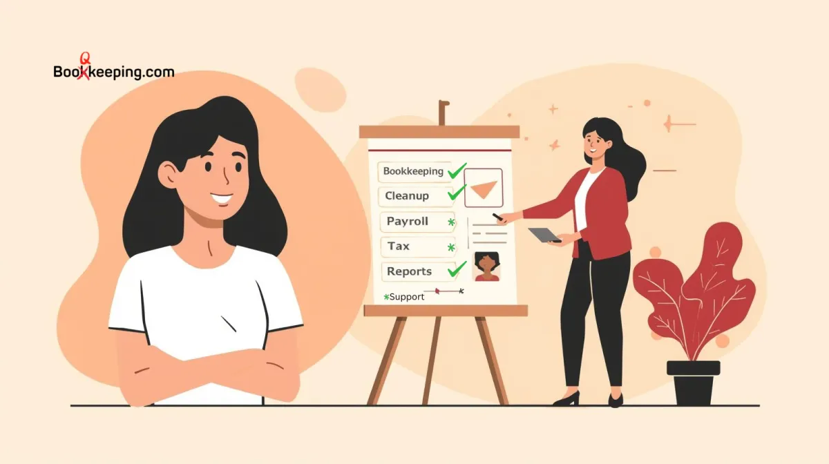Female bookkeeper in office standing by easel with five listed services on board, explaining bookkeeping, cleanup, payroll, tax prep, and reporting to small business owner – Booqkeeping.com complete financial back-office services.