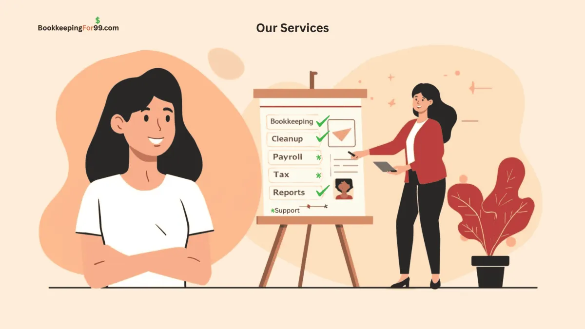 Female bookkeeper in office standing by easel with five listed services on board, explaining bookkeeping, cleanup, payroll, tax prep, and reporting to small business owner – bookkeepingfor99.com complete financial back-office services.