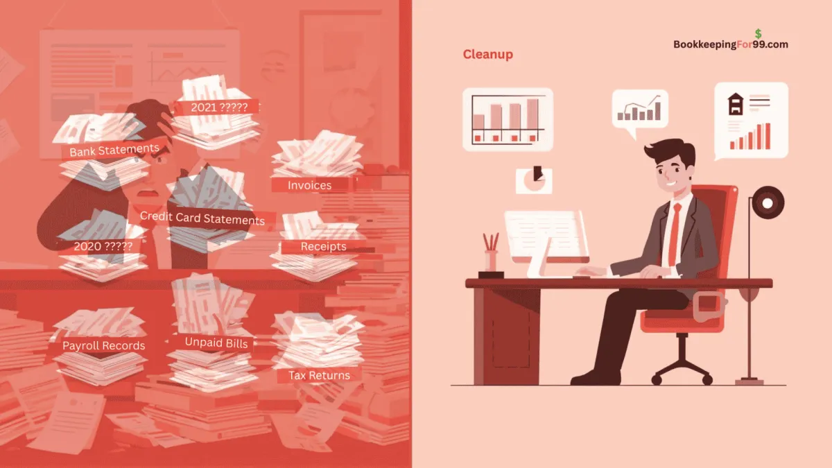 Illustration showing bookkeeping cleanup services, with disorganized financial records and unpaid bills on one side and a professional bookkeeper organizing reports and financial data on the other.