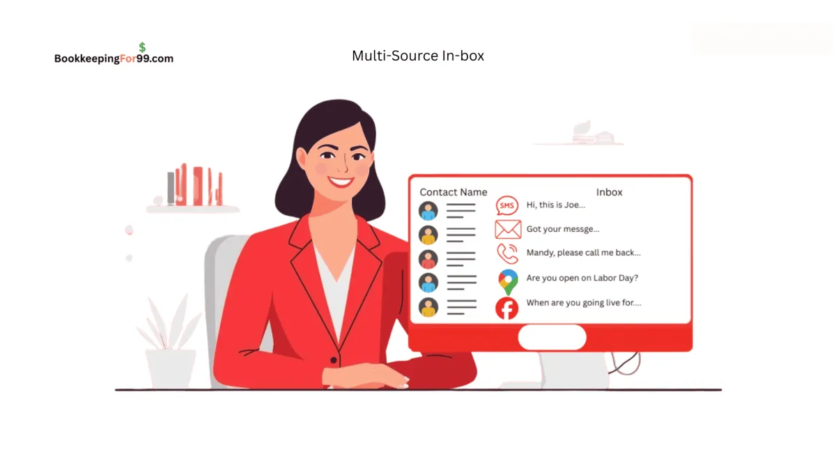 Customer support dashboard showing a business owner managing messages from SMS, email, phone, Google, and Facebook in a single inbox