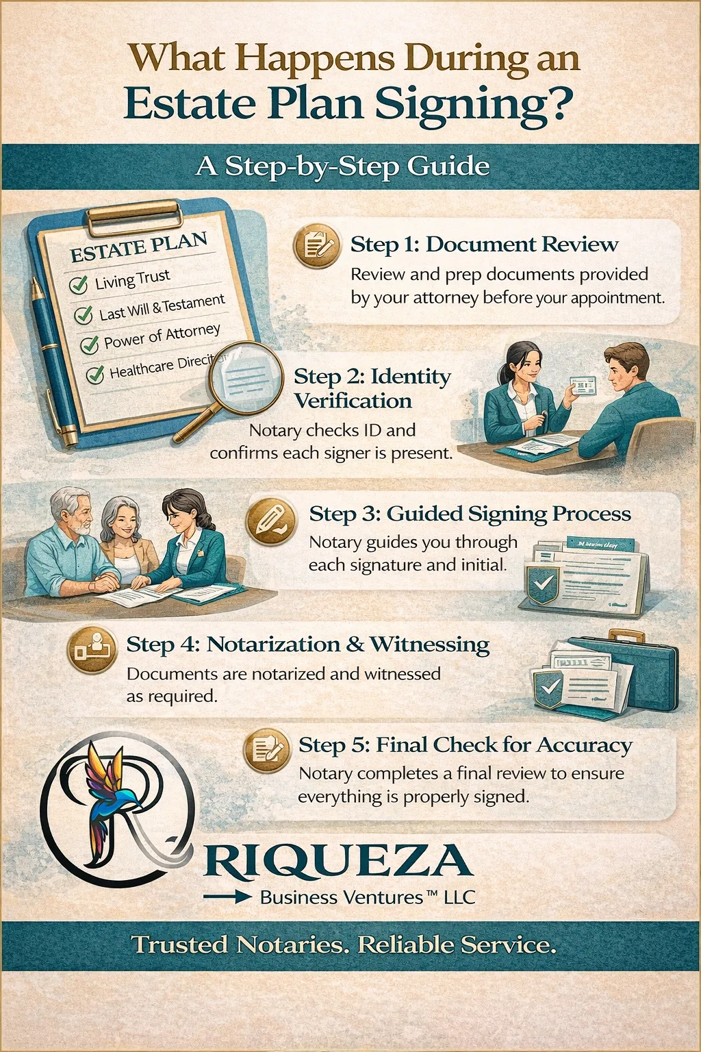 What Happens During an Estate Plan Signing? A Step-by-Step Guide