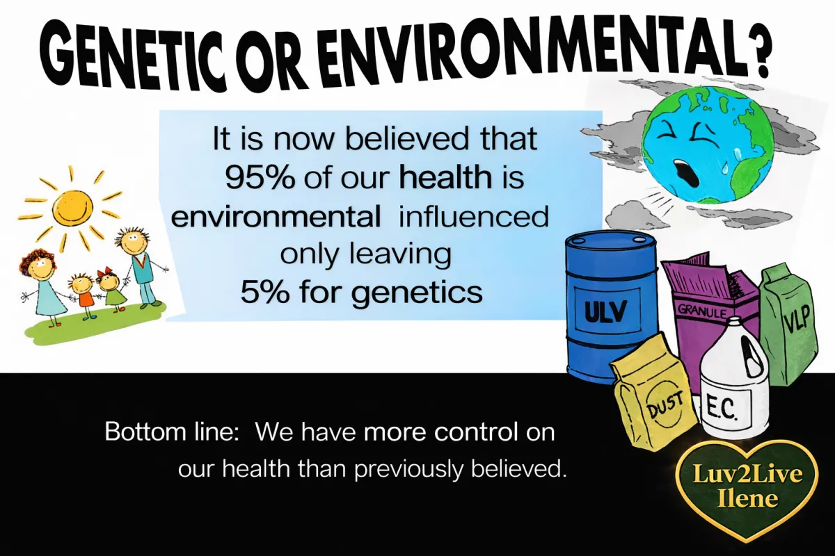 95% of health is environmentally influenced and only 5% is genetics — we have more control over our health than previously believed — epigenetics and environmental toxins — Luv2Live Ilene