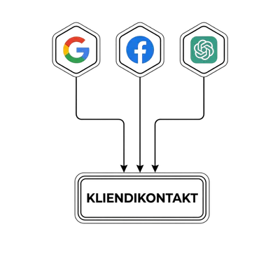 The logos of google, facebook and chatgpt running into lead