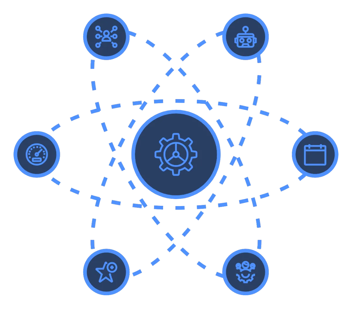 Diagram of the Systomesh Business Growth Engine Small Business Marketing Agency.