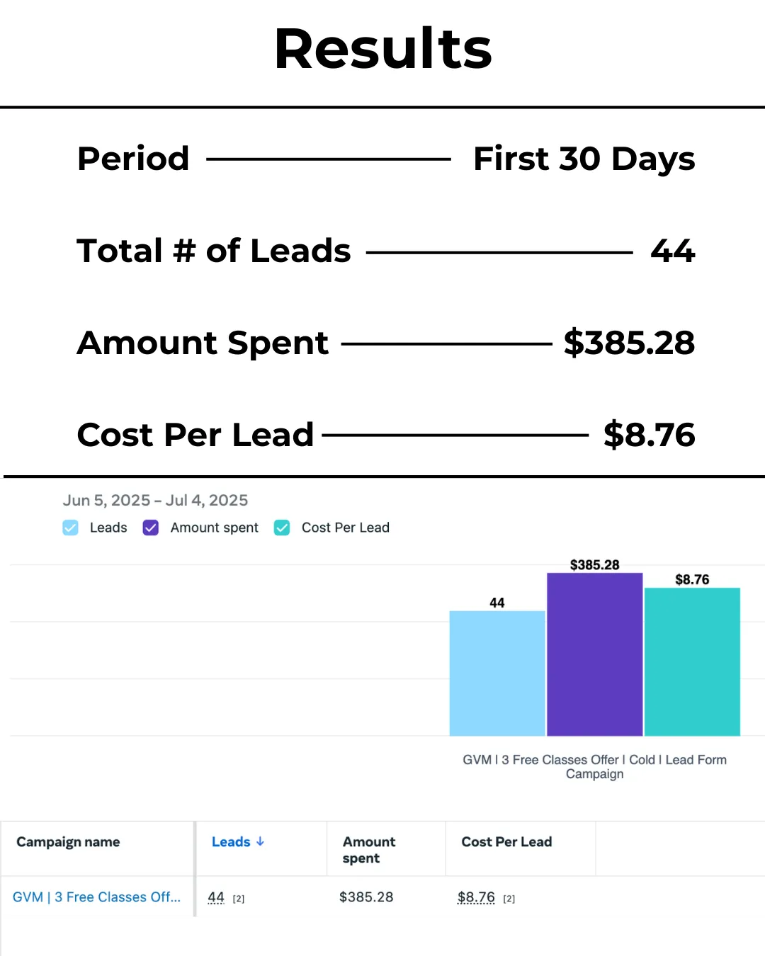 MMA Gym Lead Generation