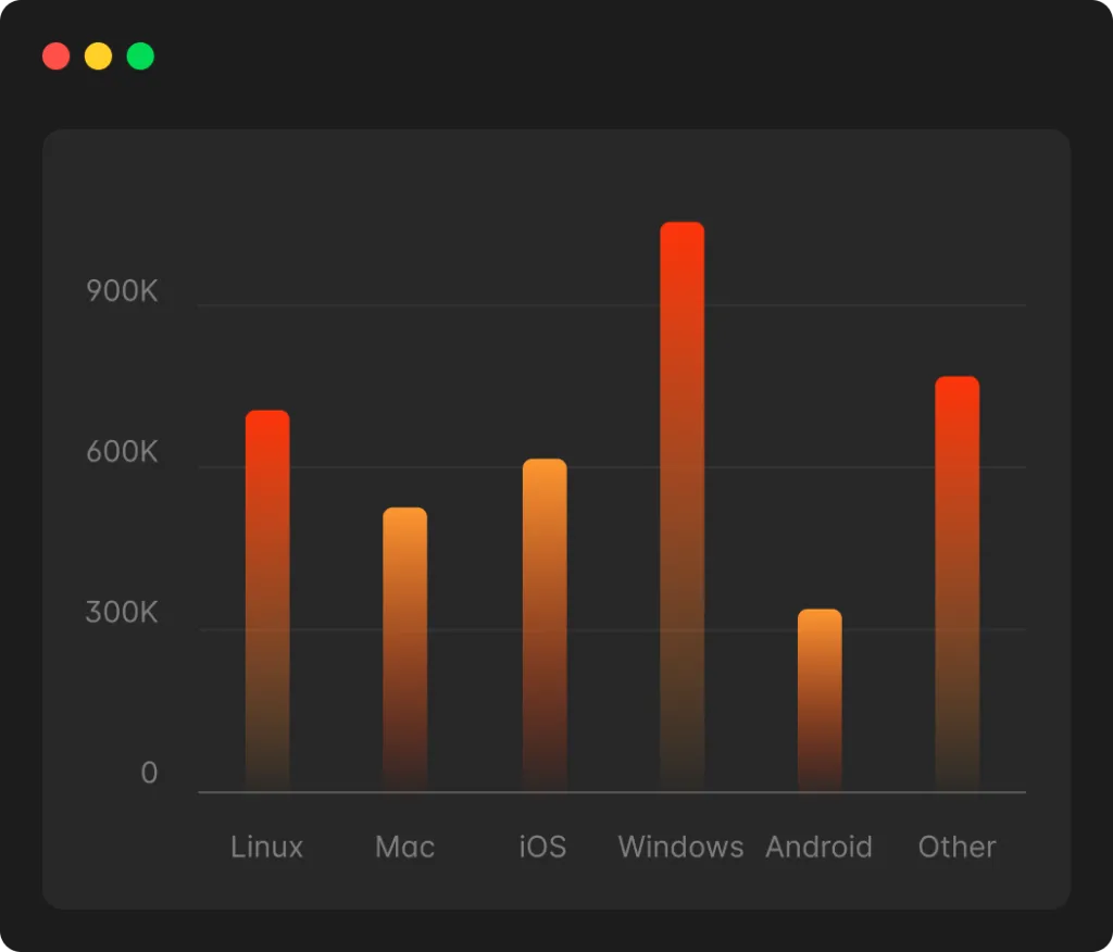 Pie chart showing traffic distribution by function: Computer Vision, Data Analytics, Personalization, and Talent Acquisition.